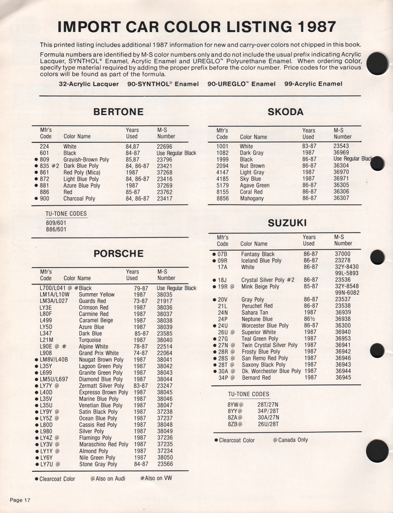 1987 Suzuki Paint Charts Martin-Senour